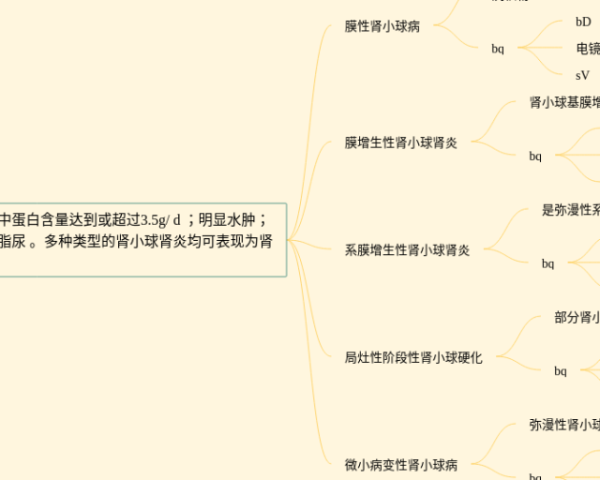 五年級上冊第六單元思維導(dǎo)圖數(shù)學(xué)(21張可下載)